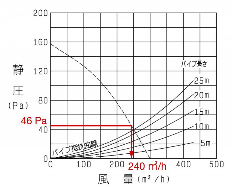 ダクト式換気扇の圧力損失計算（等圧法）の解説と摩擦抵抗線図の見方