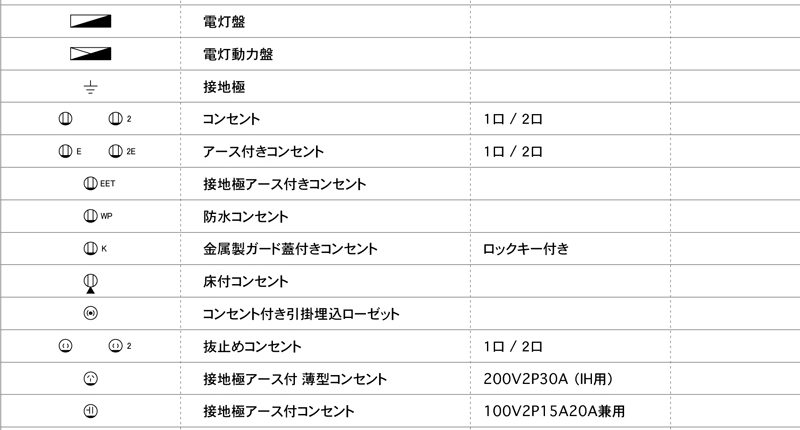 電気設備凡例図面としても利用可能な電気設備記号一覧のダウンロード