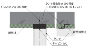 間仕切用LGS(鋼製壁用下地材)JIS規格・メーカー普及品寸法一覧