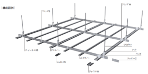 天井用LGS(鋼製天井用下地材）JIS・メーカー規格寸法一覧