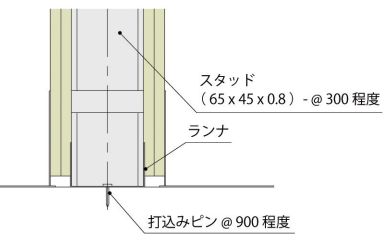 間仕切用LGS(鋼製壁用下地材)JIS規格・メーカー普及品寸法一覧
