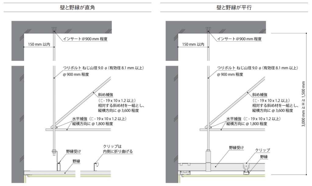 天井周辺部補強方法および天井ふところ1.5m以上3m以下の場合の補強方法参考詳細図