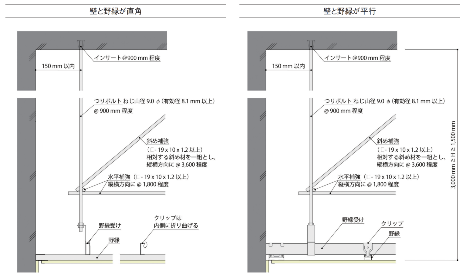 天井用LGS(鋼製天井用下地材)JIS・メーカー規格寸法一覧
