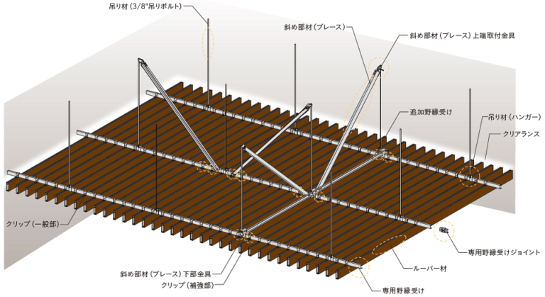 lgs 天井高さ 規格 | lgs 規格 天井下地 – PJCJZY