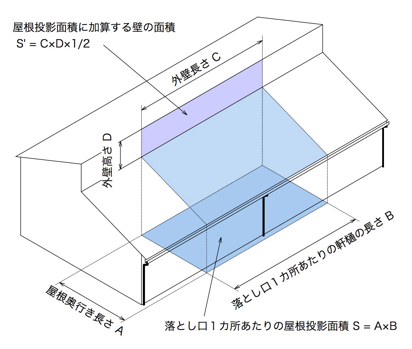 パナ 雨樋計算 – パナソニック 雨樋価格表 – NIIKZM