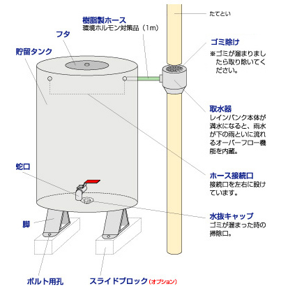 レインタンク（雨水タンク）概要図